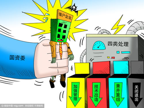 技術(shù)的路，僵尸企業(yè)的喪鐘？——技術(shù)轉(zhuǎn)讓與市場活力如何自我凈化？