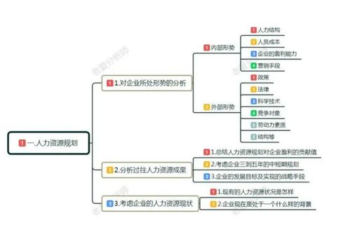 從產品經理私人訂制咨詢延伸,聊聊當下